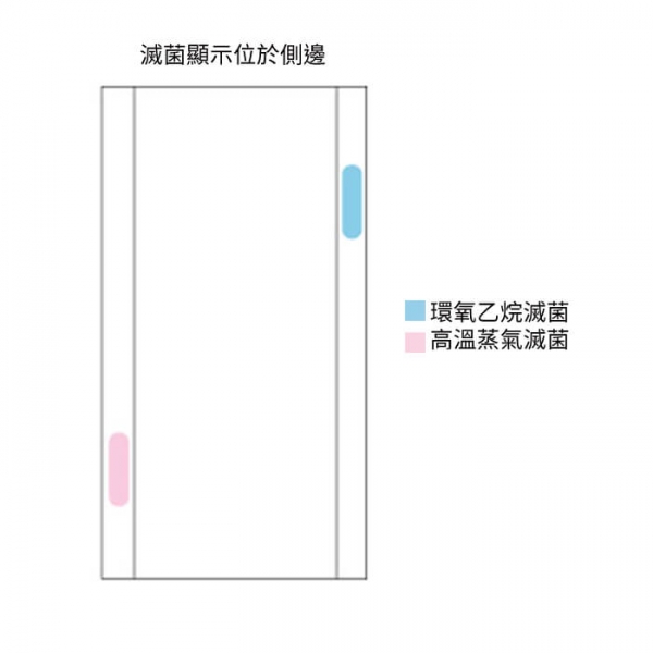 Medicom 平面式熱封型滅菌袋